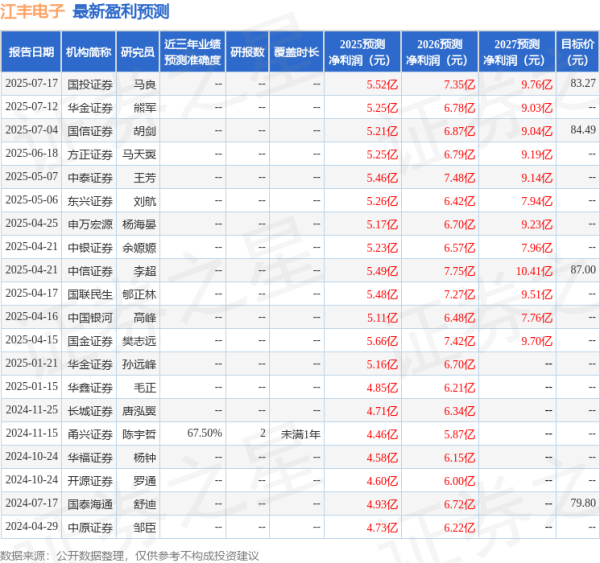 龙坤投资 国金证券: 给予江丰电子买入评级